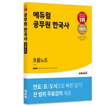 서울의역사 저렴한 가격으로 만나는 가성비 좋은 제품 소개와 추천