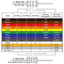 수전사필름 10PCS 5W 탄소 필름 저항기 5% 링 전원 0.1 ~ 10M 2 3.3 10R 22 36 47 68 100 330 1K 2.2K 100K, 129 120K Ohm