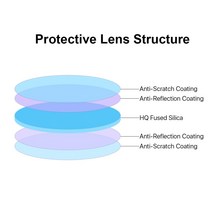 용접기 BRH 섬유 레이저 손 용접 보호 렌즈 유리 WSX QiLin HanWei 용접기용 18*2/20*2/20*3/20*4mm 1064, 05 20x5mm