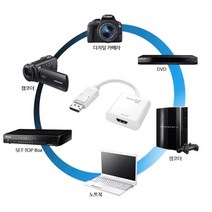 DP to HDMI 빔프로젝터 TV 모니터 컨버터 셋탑박스
