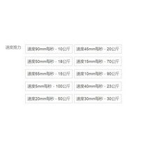 리니어모터 전기실린더 5mm-2500mm 엑츄에이터 12V 실린더 전동실린더 24V 모터 엑츄레이터, 19