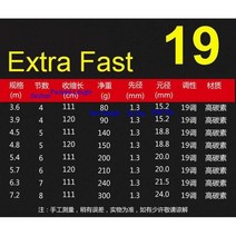 캐멀리 낚싯대 패스트 액션 초경질 탄소섬유 19 및 28 경질 3.6m 3.9m 4.5m 4.8m 5.4m 5.7m 6.3m 7.2m 8.1m ZZ251, 19 hard_8.1m