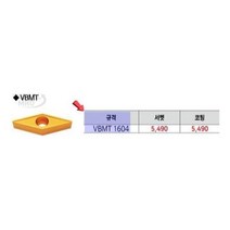 심플 듀라카브 선반인서트 VBMT 160404 41 DC9025 10EA