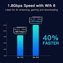 Ancatus WiFi 6 라우터 AX1800 1.8Gbps 속도 기가비트 이더넷 MUMIMO OFDMA 802.11ax 듀얼 밴드 WPA3 방화벽 Ipv6 2100 평방 피트19