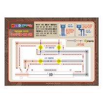 (기초전자회로)LED 직렬 병렬 실험 RTT