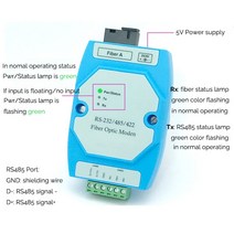 RS485-광섬유 모뎀 직렬 포트 SC 트랜시버 모듈 단일 모드 RS422 RS232 광 변환기 어댑터 YN-4542, [01] Fiber A and Fiber B