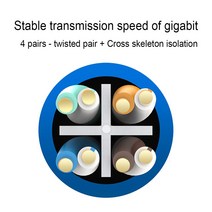랜선파는곳 Xintylink RJ45 네트워크 케이블 Cat6 UTP 순수 구리 비 차폐 트위스트 페어 1G 이더넷 패치 LAN 라우터 ADSL 모뎀 스위치, [01] 파란, [04] 30m