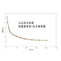 다이어프램 압력 센서 스위치 촉각 프로브 스트레인 게이지, 01 Tail length 10mm