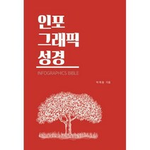 [밀크북] 북카라반 - 인포그래픽 성경 : 그래픽으로 읽는 성경