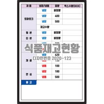 진양화이트보드 세로형 식품재고현황 (식자재납품현황) 디자인번호 2020-123 주문제작 도안인쇄 화이트보드, 자석형/블랙알루미늄