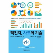 맥킨지 차트의 기술, 상품명