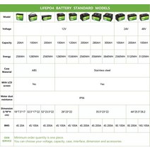 태양광 패널 12V 100Ah 인산염 배터리 딥 사이클 리튬 철 LiFePO4 이온 팩 긴 수명, 01 12V_05 3.3AH