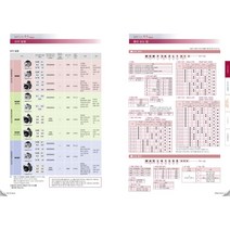 03-01 MADLN05BE 파나소닉 서보드라이브 50W~100W 이더켓타입 표준타입