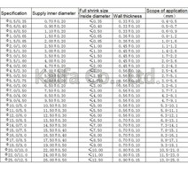 1M 2:1 투명 열 수축 튜브 0.6mm ~ 25mm 1.0mm 폴리올레핀 와이어 케이블 전자 부품 절연 슬리브, 14 12MM
