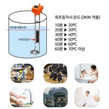 국산 간편설치 이동식 휴대용 캠핌용 가정용 욕실 전기온수기 물데우는기계, 이동식 전기온수기히터