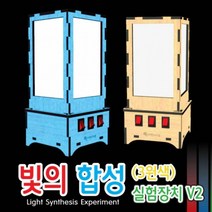 빛의 합성(3원색) 실험장치 V2 만들기DC0101B, 상세페이지 참조