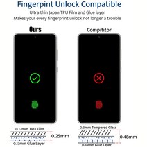 김서림방지제 방지 필름 안티 스파이 하이드로 겔 필름 구글 픽셀 5 XL 4A 5G 4 3A 7 6 프로 개인 정보 보, 01 Google Pixel 6