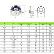 M2 M2.5 M3 M4 M5 M6 M8 M10 304 스테인레스 스틸 육각 나일론 삽입 잠금 너트 Nylock Locknut, 09 M12(2PCS)