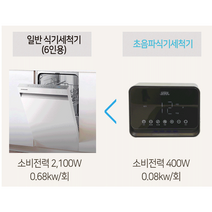호개몰 좁거나 야외에서도 좋은 설거지시 살균에 좋은 초음파 식기세척기