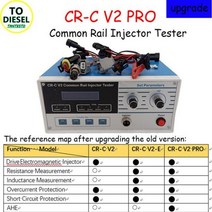 피에조 인젝터 테스터용 업그레이드 다기능 커먼 레일 테스터 전자기 드라이버, CR C V2, english