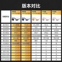 블루투스 최신형 이쁜 무선 이어폰 인이어 해드폰 고급 명품 럭셔리 스포츠이어폰 블루투스이어셋 핸즈프리이어폰 68, 공식 규격, 버전 기능 비교 구매자의 90가 최상위 버전 또는