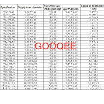 1미터 2:1 투명 열 수축 튜브 0.6mm ~ 25mm 1.0mm 8mm 폴리올레핀 와이어 케이블 전자 부품 절연 슬리브, 12 8MM