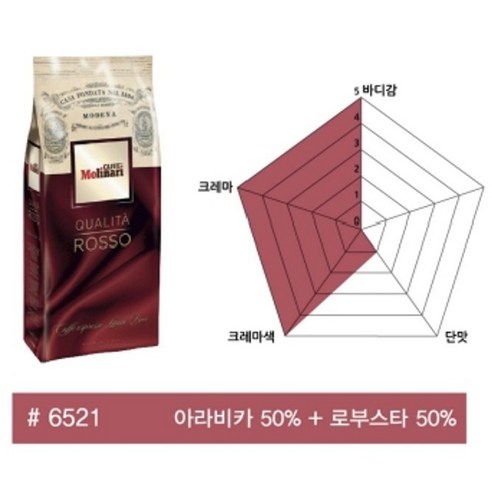 이태리원두 카페모리나리 로쏘
