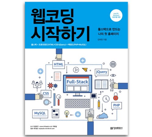 현대 웹 디자인의 필수, 반응형 웹