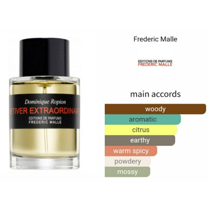 백화점정품프레데릭말베티베 엑스트라오디네르 오드퍼퓸 선물포장